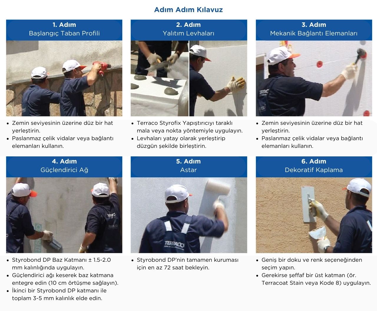 Adım adım görselli Terraco EIFS Kurulum rehberi