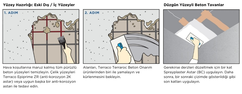 VAPOGARD AC220 SİSTEMİ Yüzey Hazırlığı: Yeni Dış / İç Yüzeyler